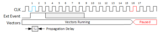 Low Data Rate Pause Timing